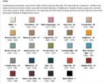 Kohler colors from the 40s 50s 60s and 70s
