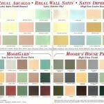 1969 paint color chart from Benjamin Moore