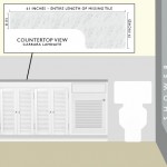 Bath-vanity-solution for missing tile retro