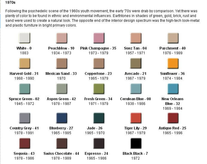 Kohler Colors From The 40s 50s 60s And 70s Retro Renovation - Kohler Toilet Seat Color Chart
