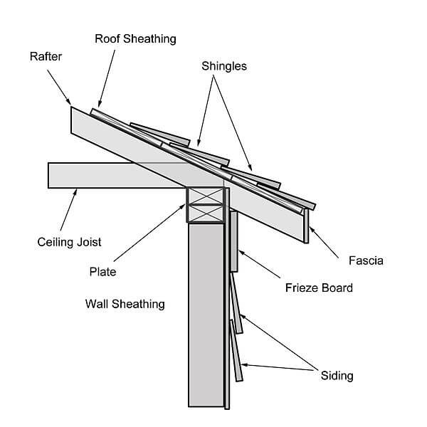 terms for house roof trim