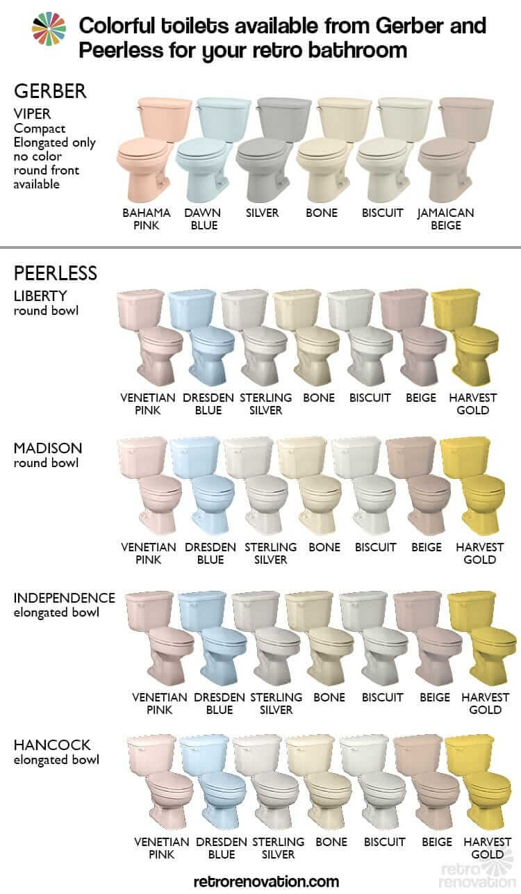 Update: Where to buy vintage color toilets - pink, blue ...