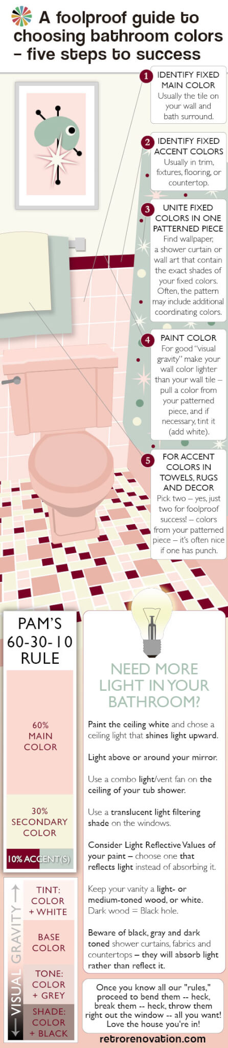 Choosing Bathroom Colors, How To Choose Bathroom Art