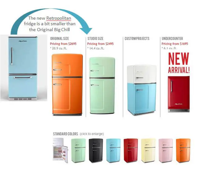 complete lineup of retro design refrigerators from big chill