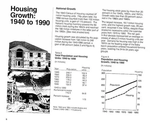 historical housing data