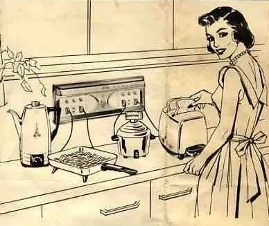 sunbeam-housewife Sunbeam Appliance Center Control Panel