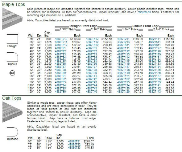 butcher-block-counters-mcmaster-carr butcher block countertops from mcmaster carr