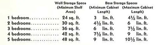 Wall-storage-chart-for-kitchen-cabinets