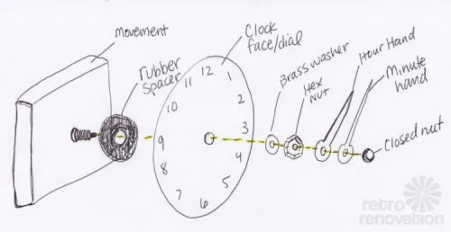 clock-movement-replacement