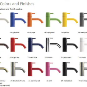 colorful faucets